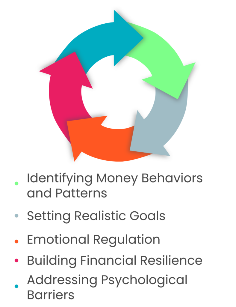 financial therapy, financial wellbeing , how does financial therapy work